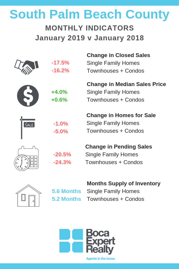 January 2019 Market Statistics Infographic